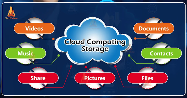 Cloud Computing