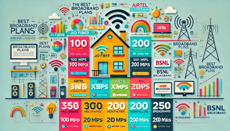 Best Broadband Plans for Home